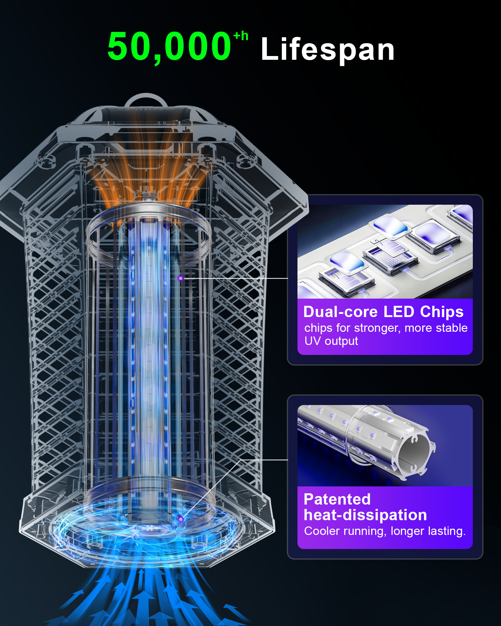 WowCatch Upgraded LED Bug Zapper Outdoor Indoor, Up to 50,000 Hours Lifespan (No Bulb Replacement), 4200V Powerful Mosquito Zapper, Electric Fly Trap Killer for Patio, Backyard, Home, Camping