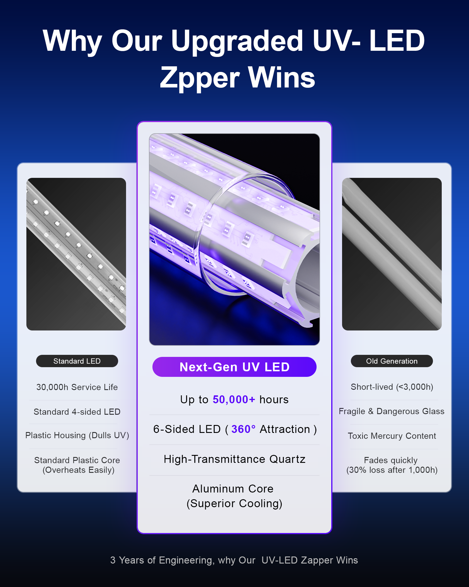 WowCatch Upgraded LED Bug Zapper Outdoor Indoor, Up to 50,000 Hours Lifespan (No Bulb Replacement), 4200V Powerful Mosquito Zapper, Electric Fly Trap Killer for Patio, Backyard, Home, Camping