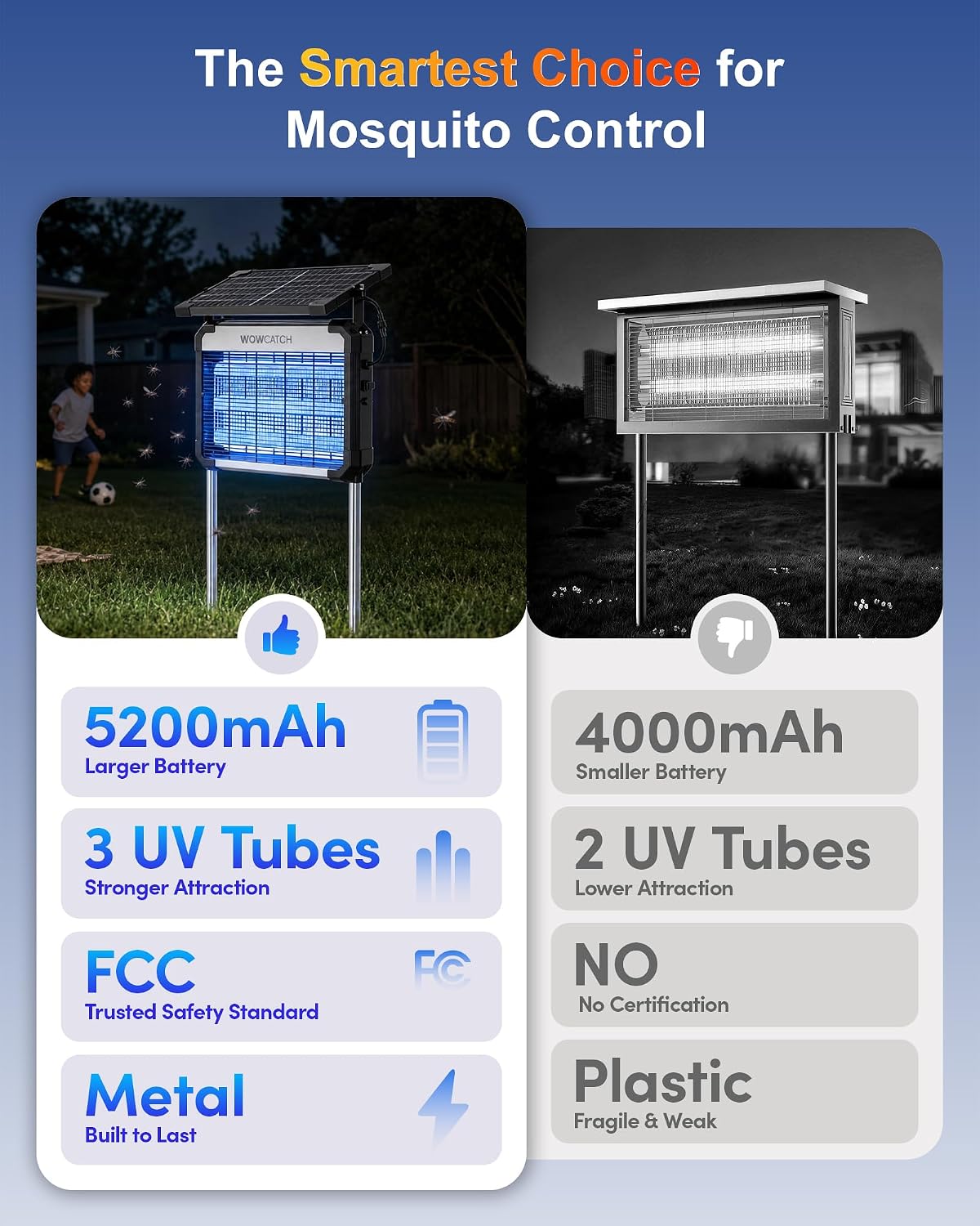 4500V Solar Bug Zapper Outdoor, 3 UV Tubes Mosquito Trap Rechargeable | IPX5 Waterproof, 5200 mAh, 1/2 Acre Coverage, Electric Fly Zapper, Cordless UV Bug Trap for Patio, Backyard, 11W Solar Panel